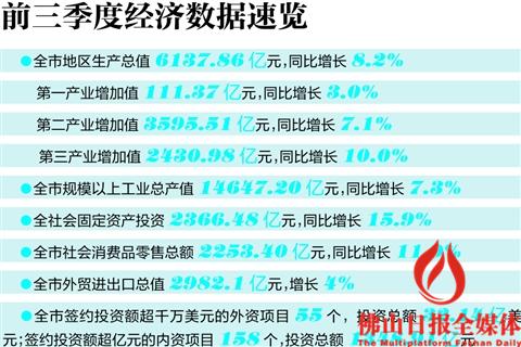 2012年佛山各区gdp_佛山前三季度GDP同比增长8.2%创12年来新高