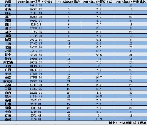 2013年佛山gdp_欧诺2013款1.5L精英型(2)