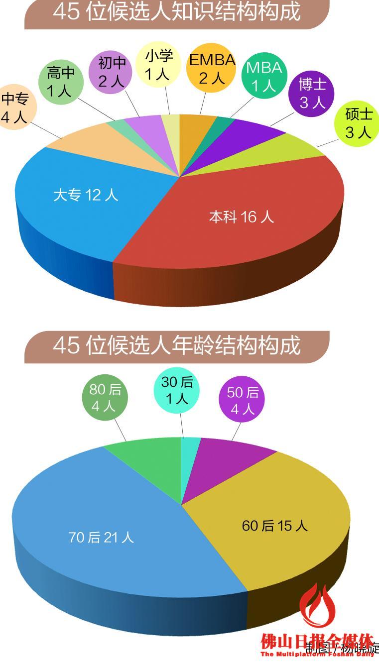 乡镇人口年龄结构_...016年各地区乡镇林业工作站人员年龄结构情况(2)