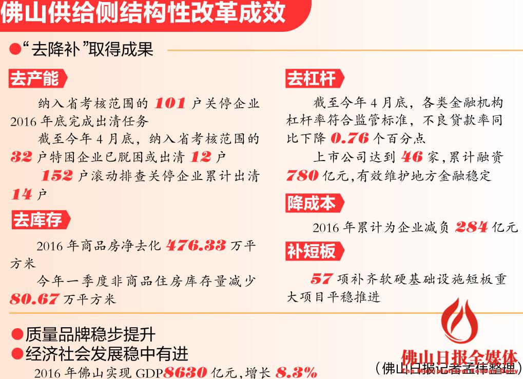 中国人口红利现状_人口红利是中国经济30