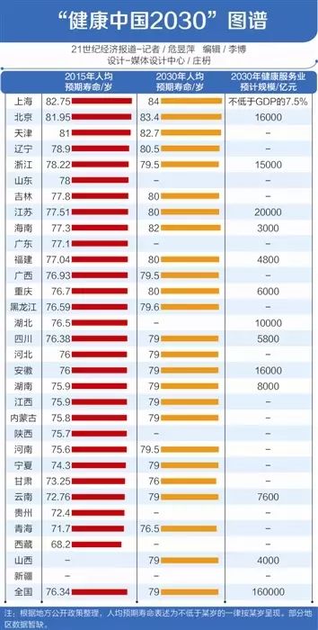 福建人口平均预期寿命_中国人均预期寿命排行 北京最长寿