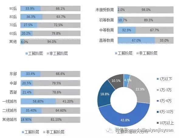 家庭人口平均数_中国首次提出垃圾计量收费 不再是扔多扔少都一样