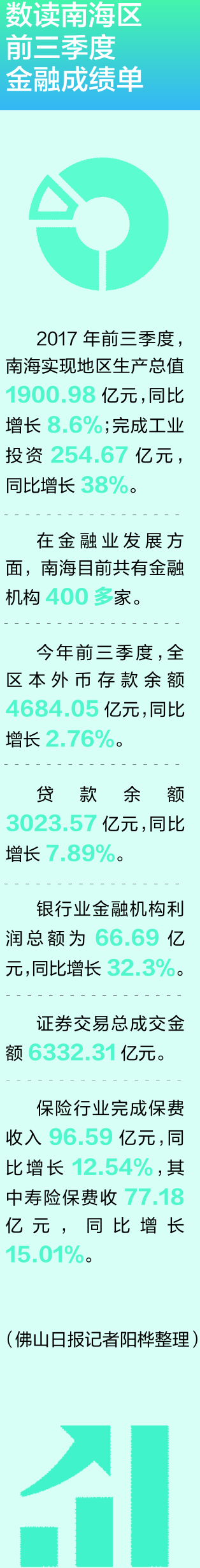 南海：探索新时期深化金融体制改革路径