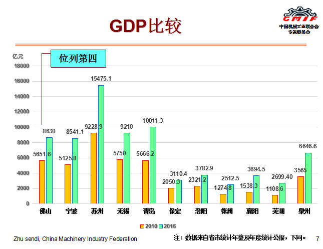 企业向高质量发展转型