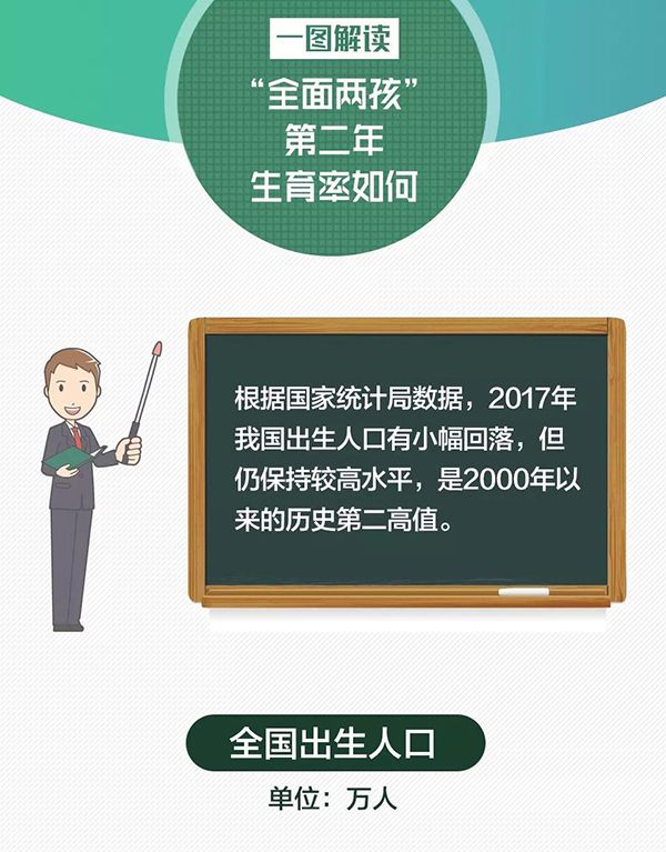 人口出生率和出生率_如图表示四个国家的人口出生率和死亡率,据图回答第14