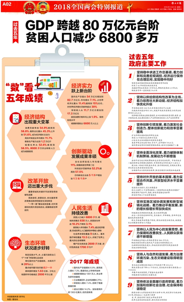 全国各省贫困人口_全国各省贫困人口,江苏竟然没有(2)