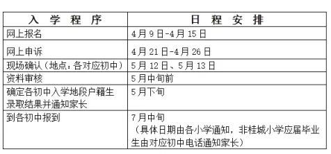 常住人口时间界定_上海限购政策退出时间定了(2)