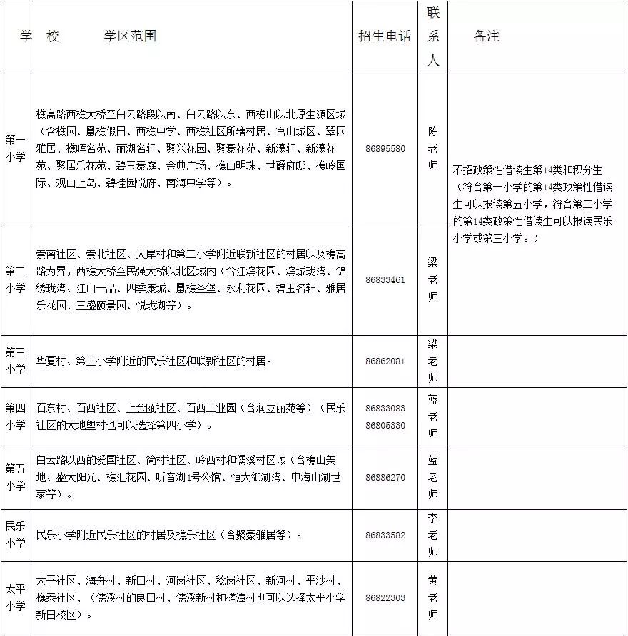 非户籍常住人口_21城非户籍常住人口超百万 沪列第一(3)