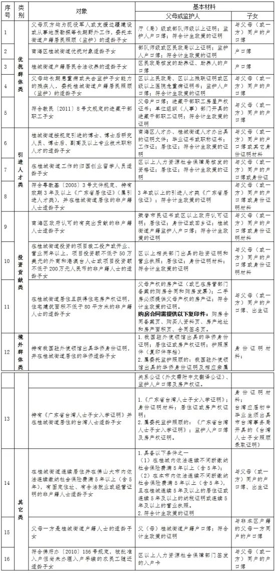 常住人口户籍证明_户籍证明(3)