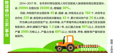 现有农村人口_某市现有70万人口,如果5年后城镇人口增加4 ,农村人口增加5.4 则