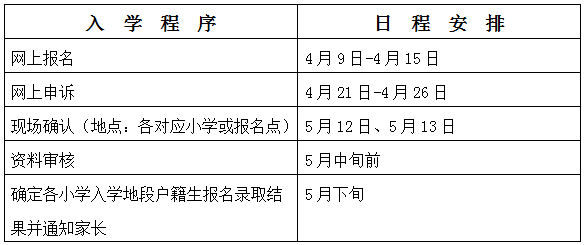 非户籍常住人口_21城非户籍常住人口超百万 沪列第一