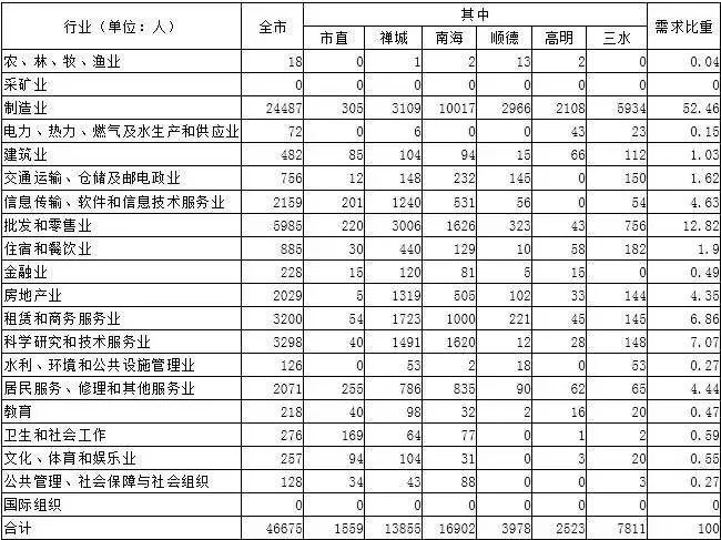 国民经济行业分类标准_表 1 国民经济行业分类. (来源:国民经济行业分类标准 GB/T4754-...(2)