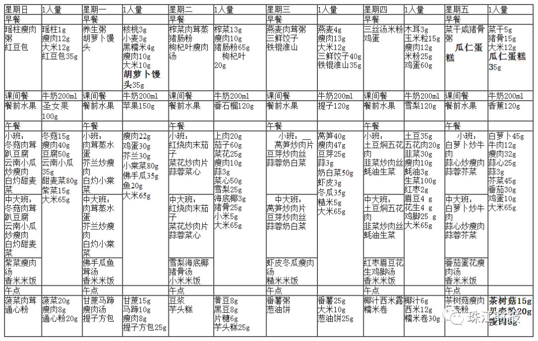 4,南海师范附属幼儿园 保教费:890元/月 托管费:3元/生日 伙食费:按