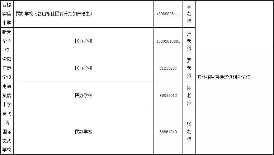 非户籍常住人口_21城非户籍常住人口超百万 沪列第一(3)