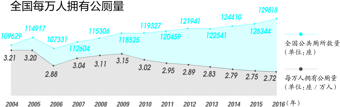 2019佛山人口_2018?2019学年度广东佛山市南海区教育系统教职员招聘拟聘人员名单(2)