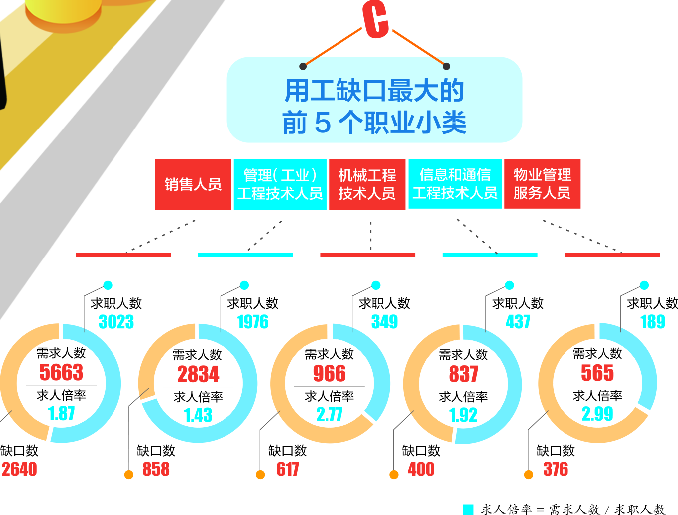 二季度佛山哪些职业最吃香 佛山在线