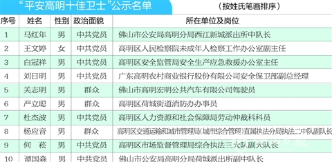 高明区人口和卫_1.24亲感受高明人悍卫家园和平维权日