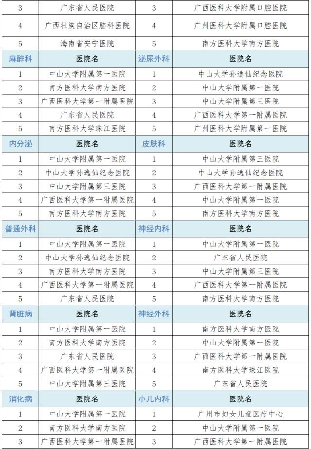 中国最佳医院排行_最新《中国最佳医院排行榜》出炉上海16家医院入榜