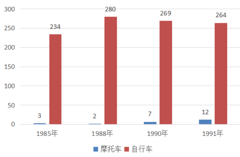 1992年 市场经济_...economic system,建立社会主义市场经济体制的概念是在1992年...(3)