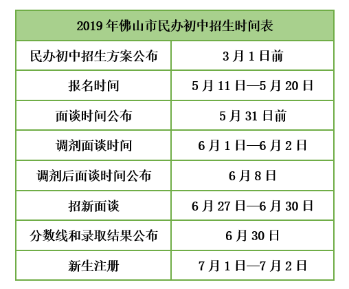 初中招生方案出炉!5月11日起报名,面谈时间→