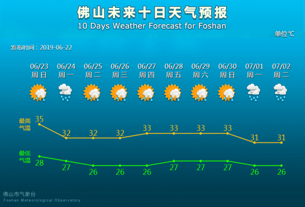 今年首个影响佛山的台风或7月上线