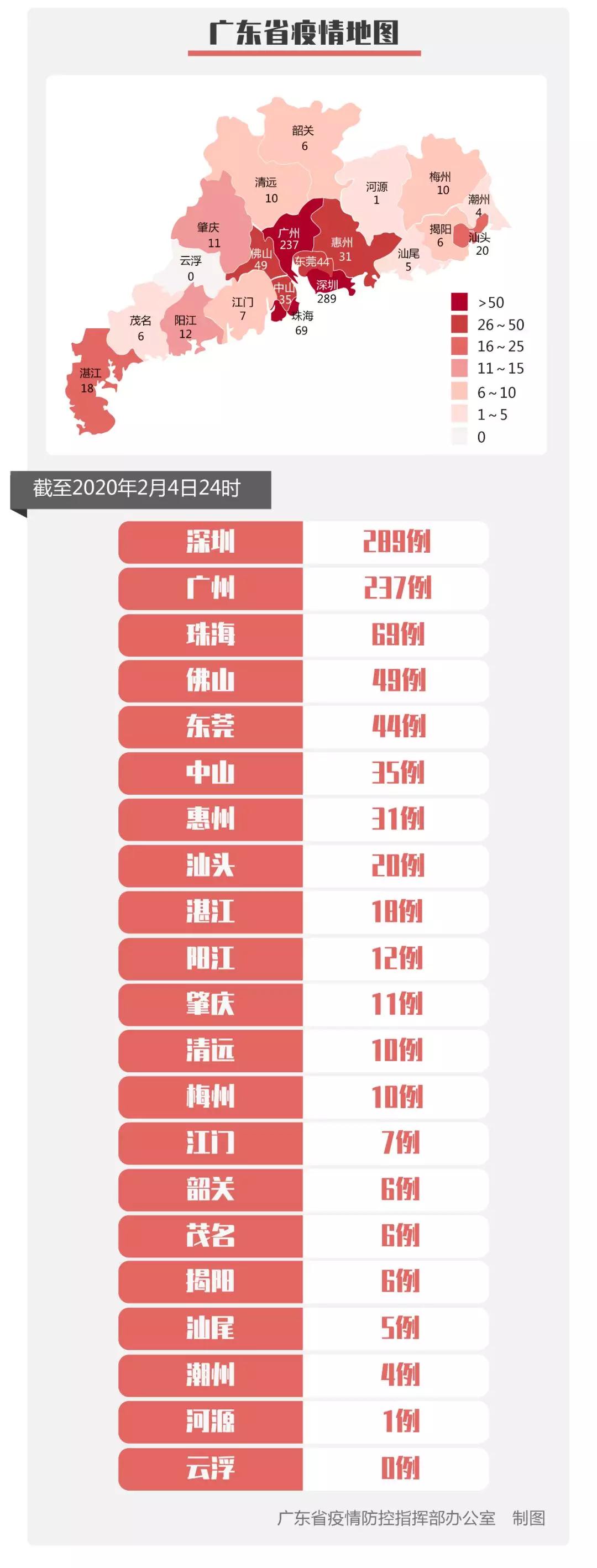 疫情通报 | 全国确诊24324例，佛山新增3例！