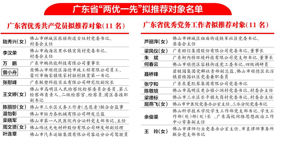 中共佛山市委组织部公示广东省“两优一先”拟推荐对象